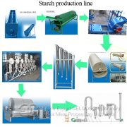 Cassava/tapioca starch processing machine 500kg/h